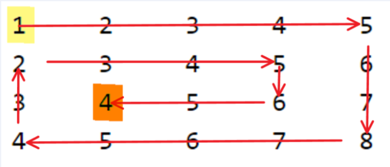 Program for Spiral Traversal of a Matrix - CodeKyro