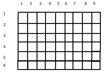 GCD of two numbers in Python